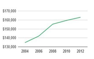 cost of dental care in america