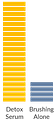 Detox Serum vs Brushing Alone