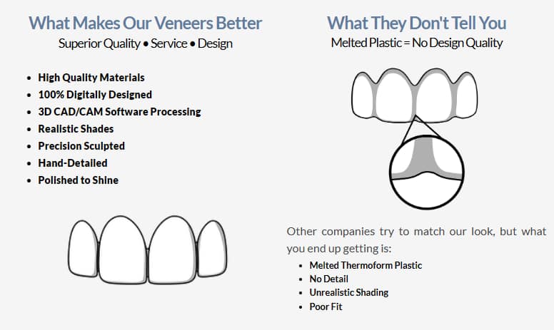 Brighter Image lab's meticulous design vs Shiny Smile Veneers thermoformed plastic
