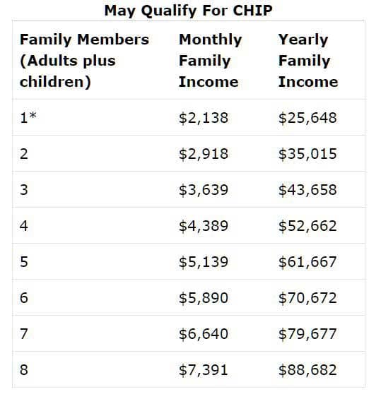 Nonprofit Dentist Know Your Best Options [2020]